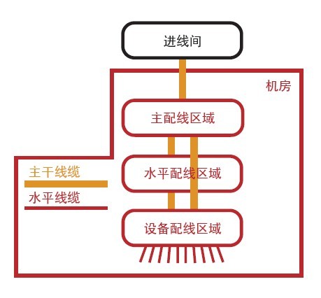 无锡安防监控