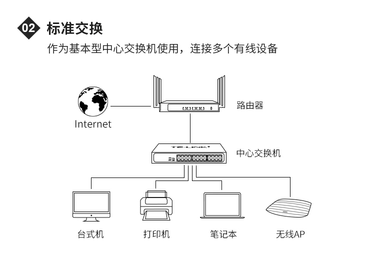 无锡远程监控安装